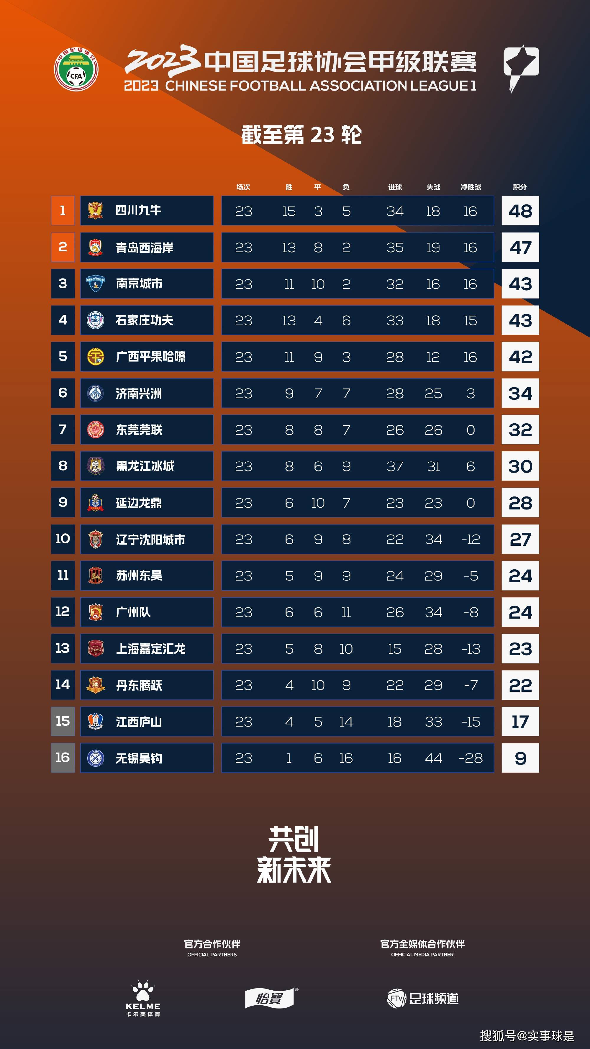 那不勒斯0-2落后！